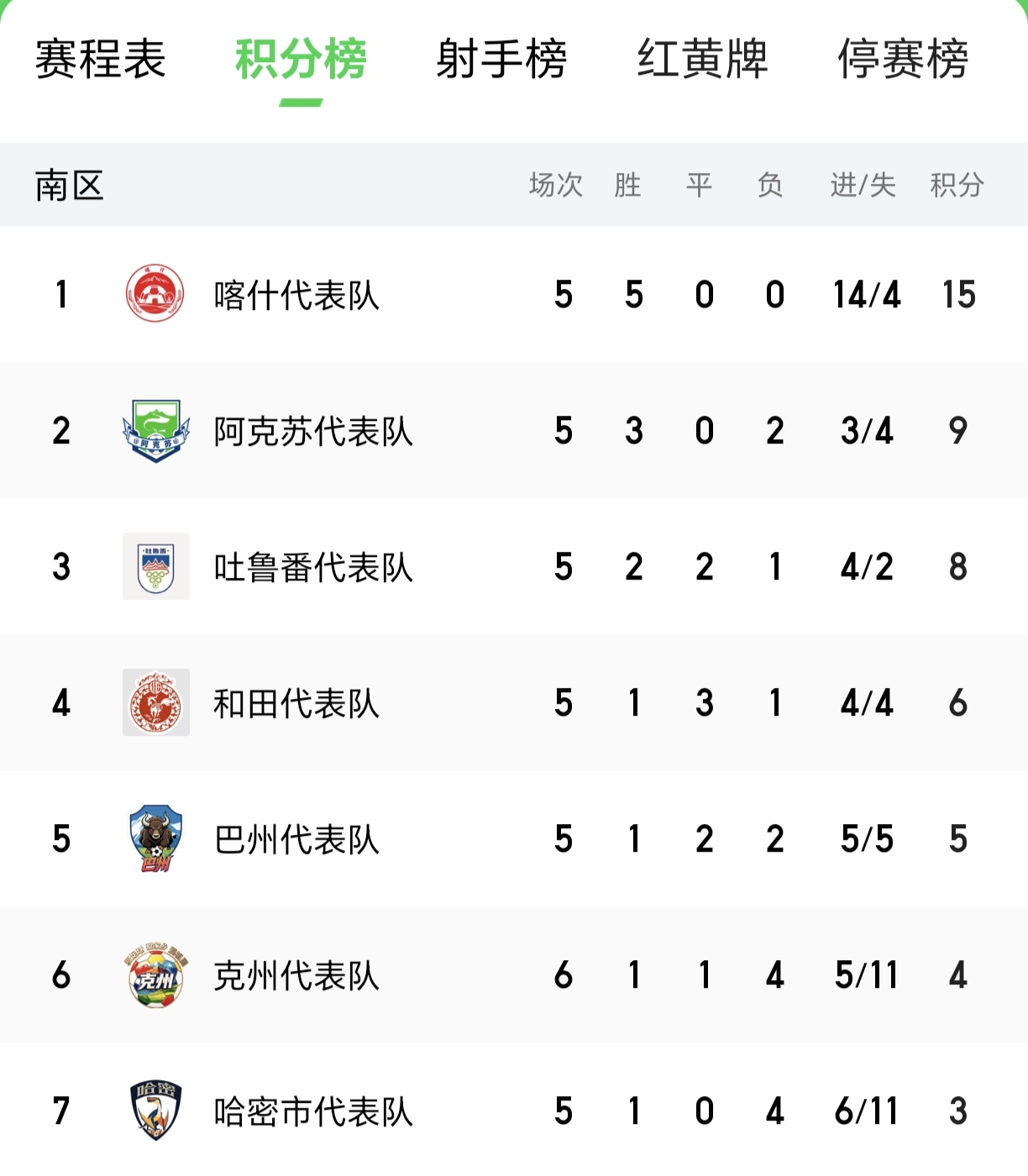 Screenshot_20260629_000448_com_csly_greenchina_CompetitionDetailsActivity_edit_10944517435042